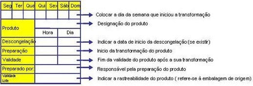 DELFI PRO EPC (1000un)