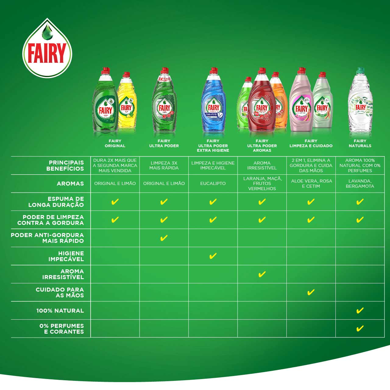 FAIRY ULTRA PODER 480ml